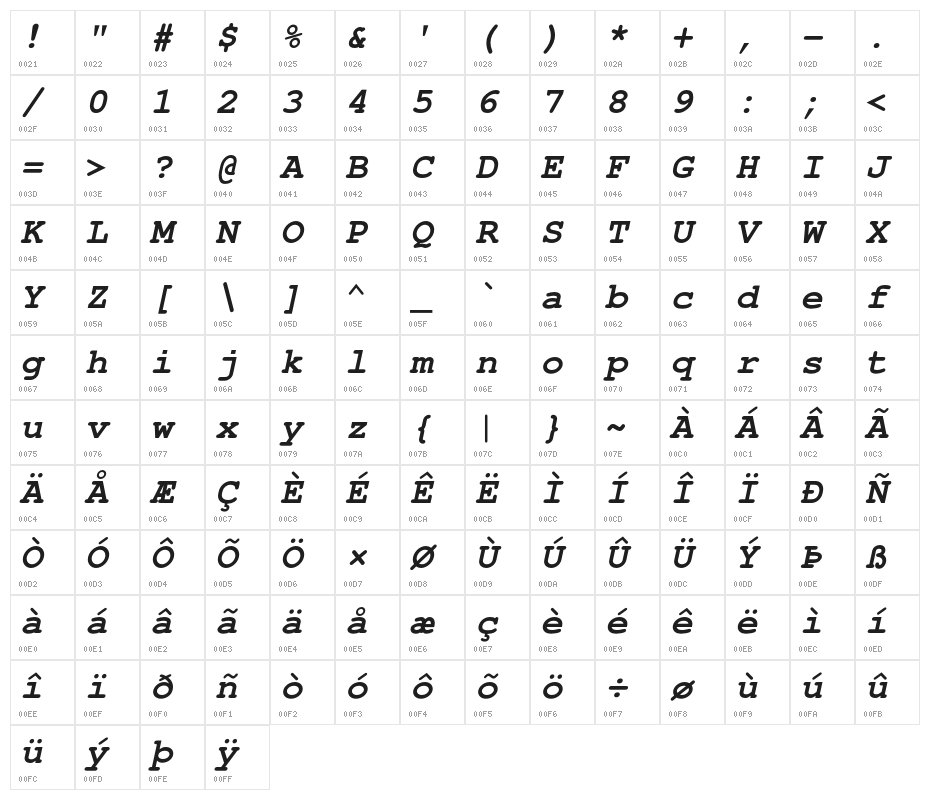 NimbusMono-BoldOblique Character Map