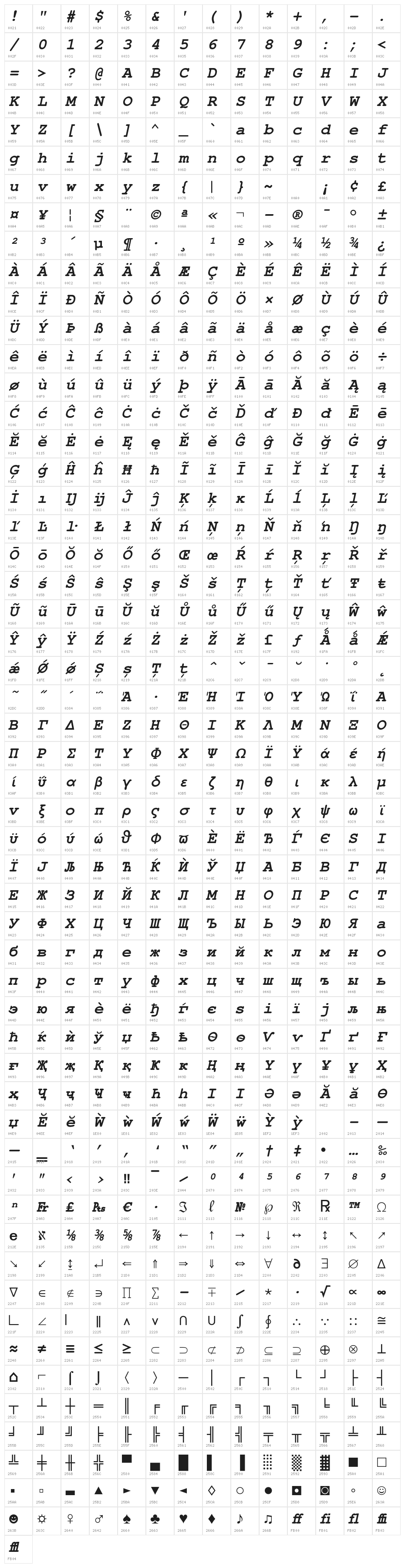 NimbusMono-BoldOblique Character Map