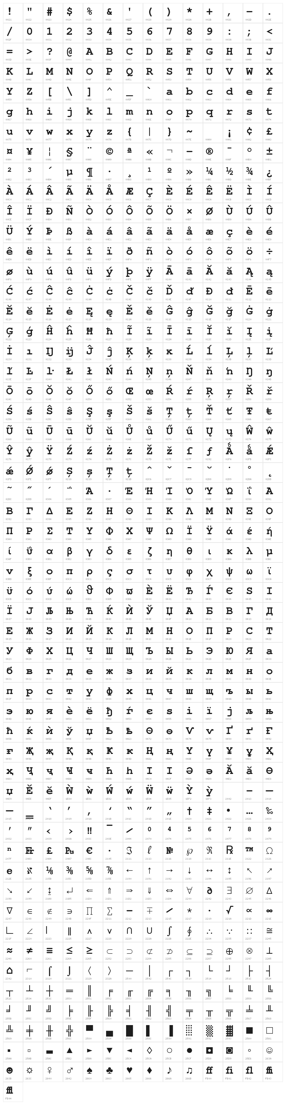 NimbusMono-Bold Character Map