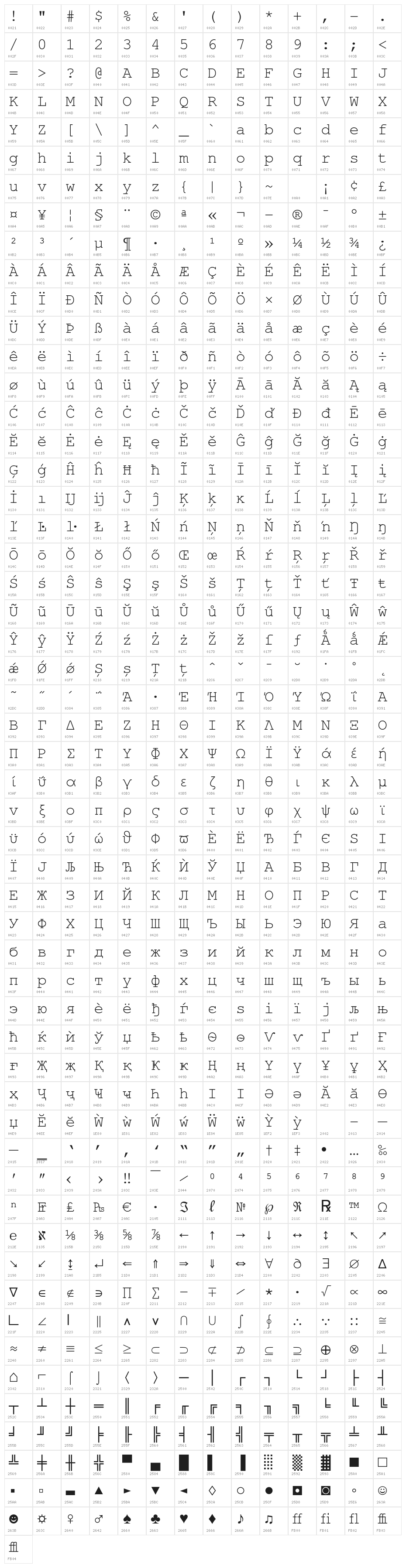 NimbusMono-Regular Character Map