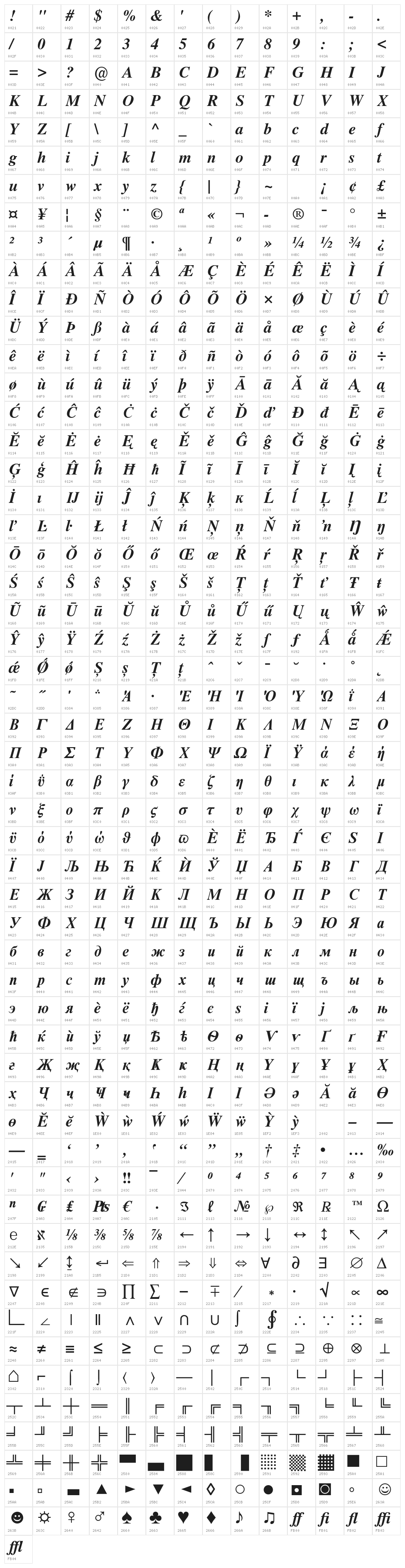 NimbusRomNo9L-MedIta Character Map