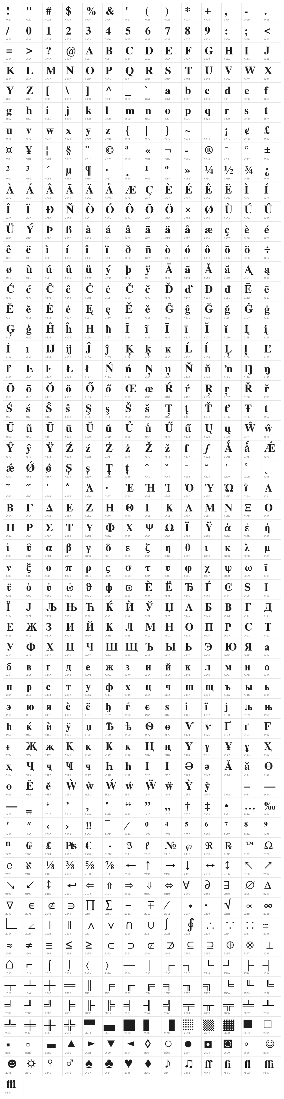 NimbusRomNo9L-Med Character Map