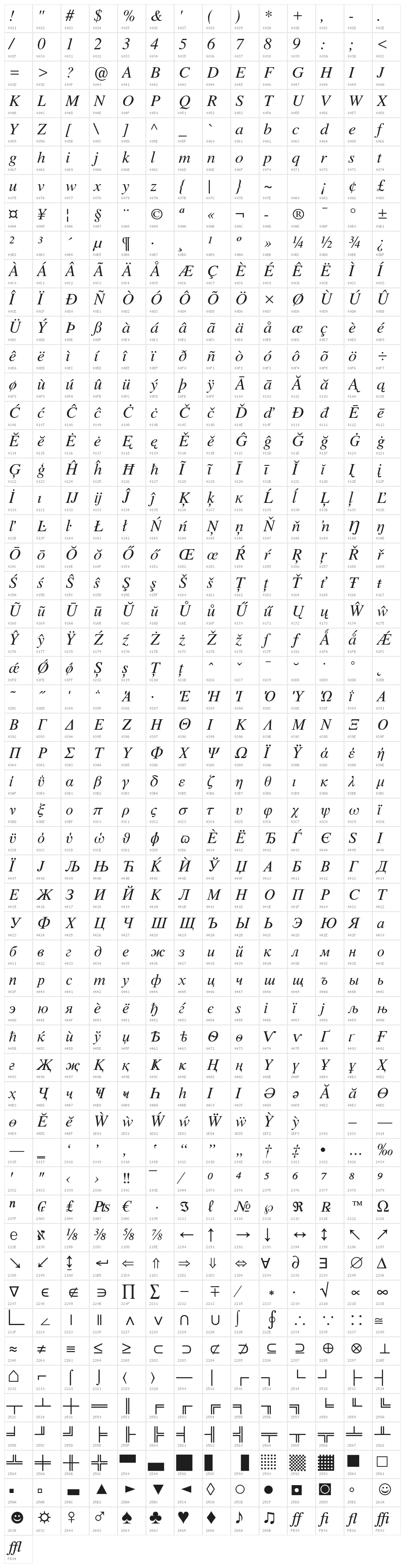 NimbusRomNo9L-RegIta Character Map