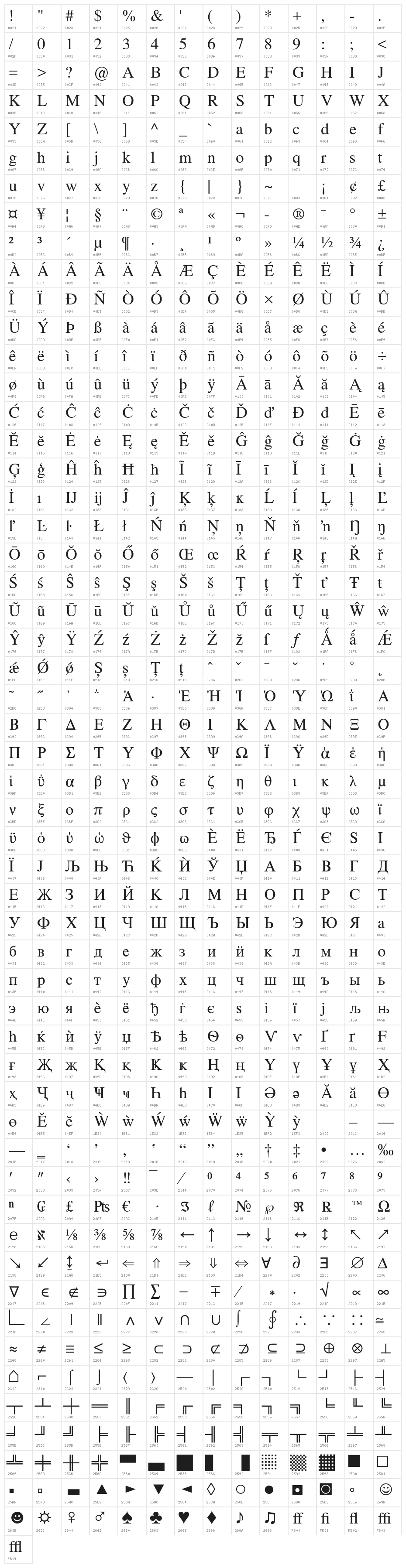 NimbusRomNo9L-Reg Character Map