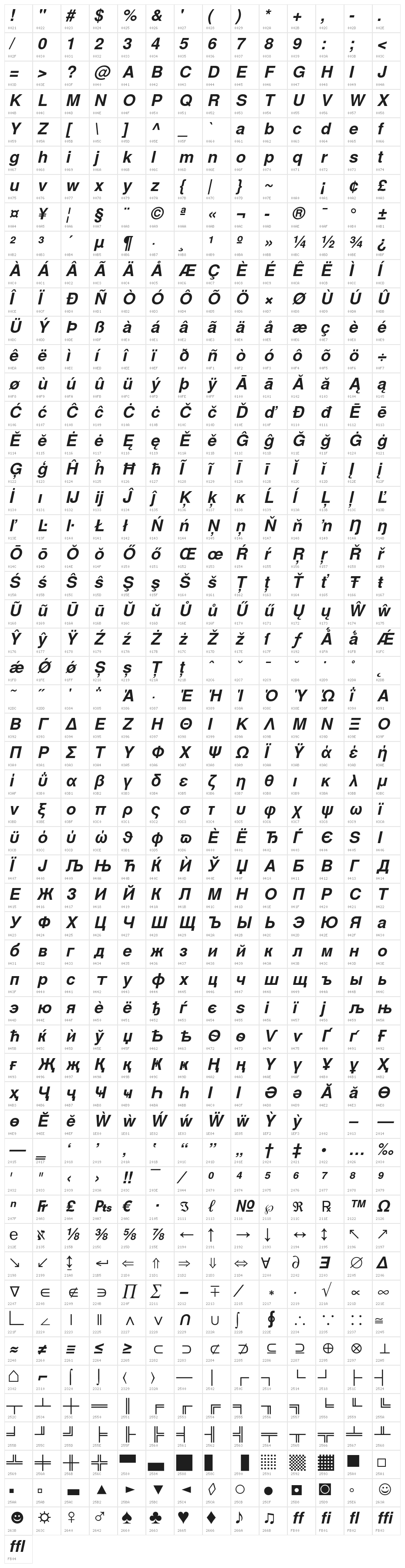 NimbusSanL-BolIta Character Map