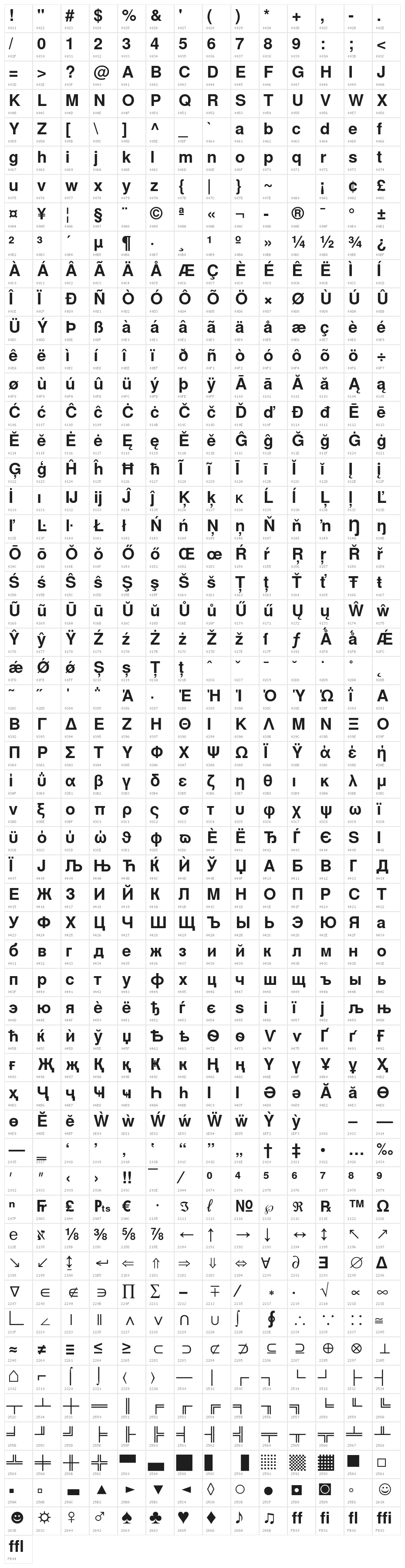 NimbusSanL-Bol Character Map