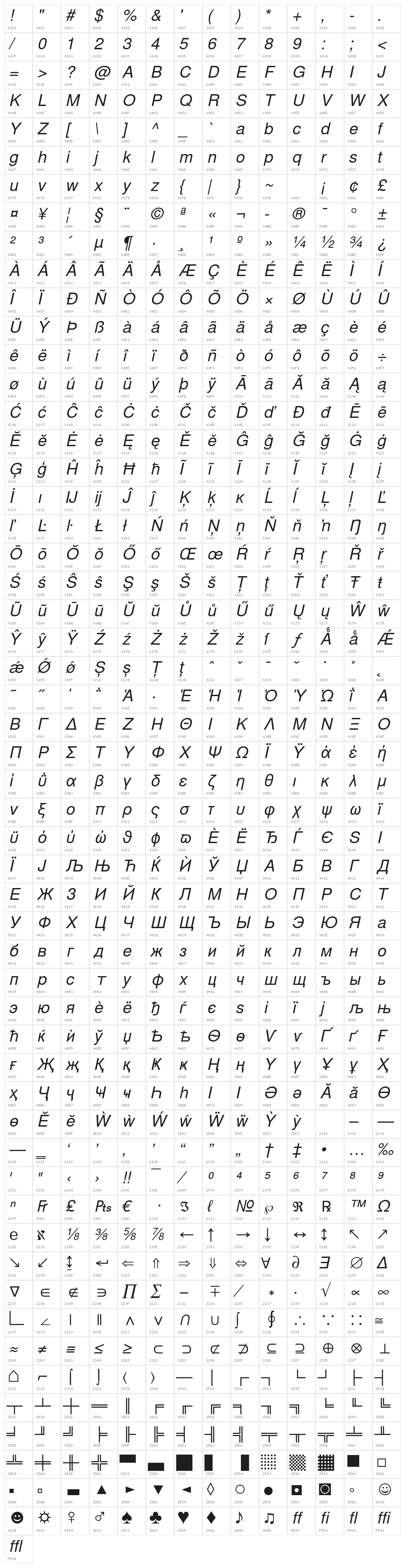 NimbusSanL-RegIta Character Map