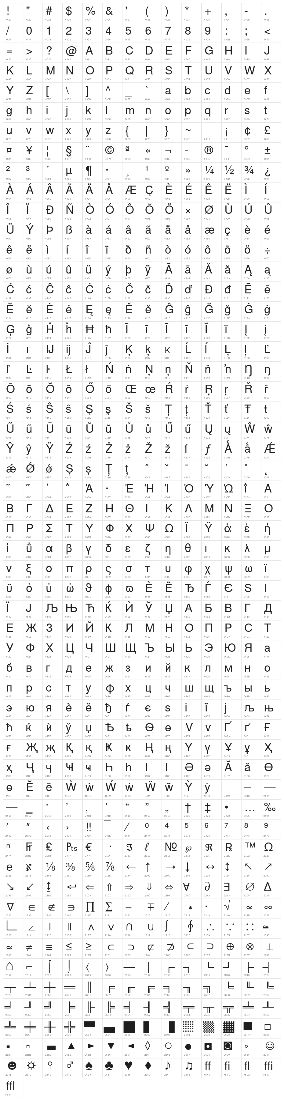 NimbusSanL-Reg Character Map