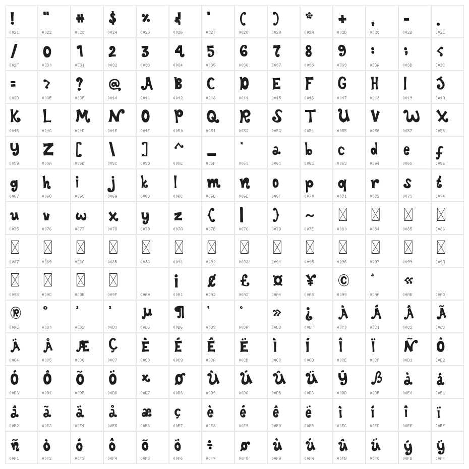 Nimora Character Map