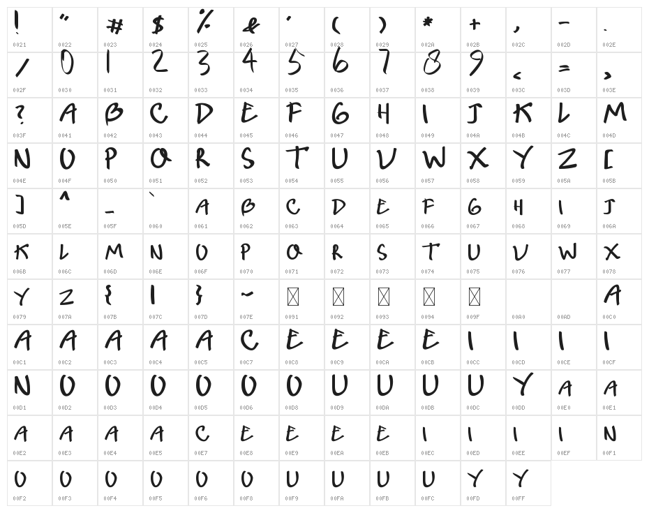 Nin KId Character Map