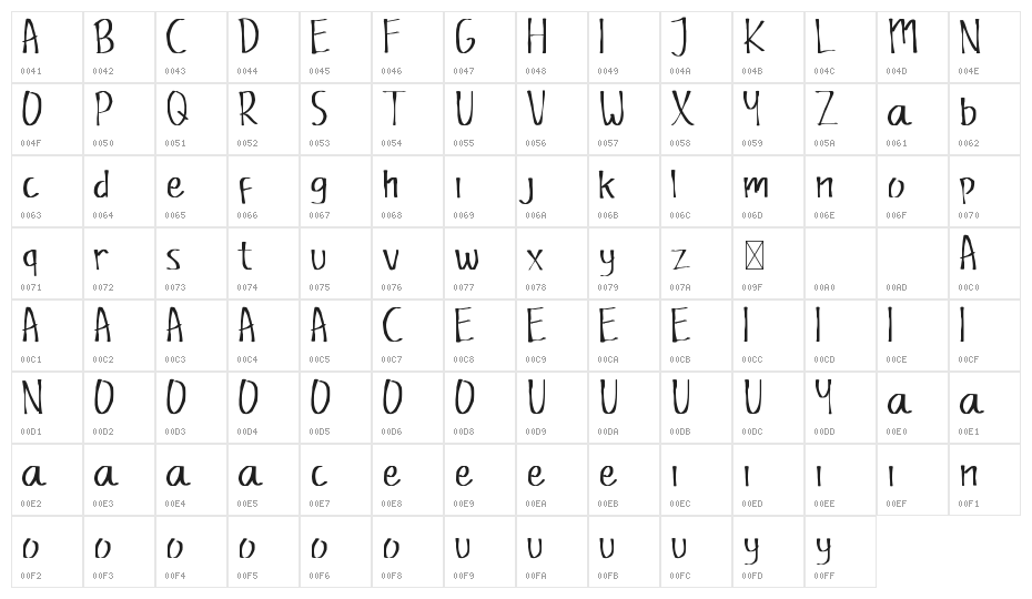 Ninabell Demo Character Map
