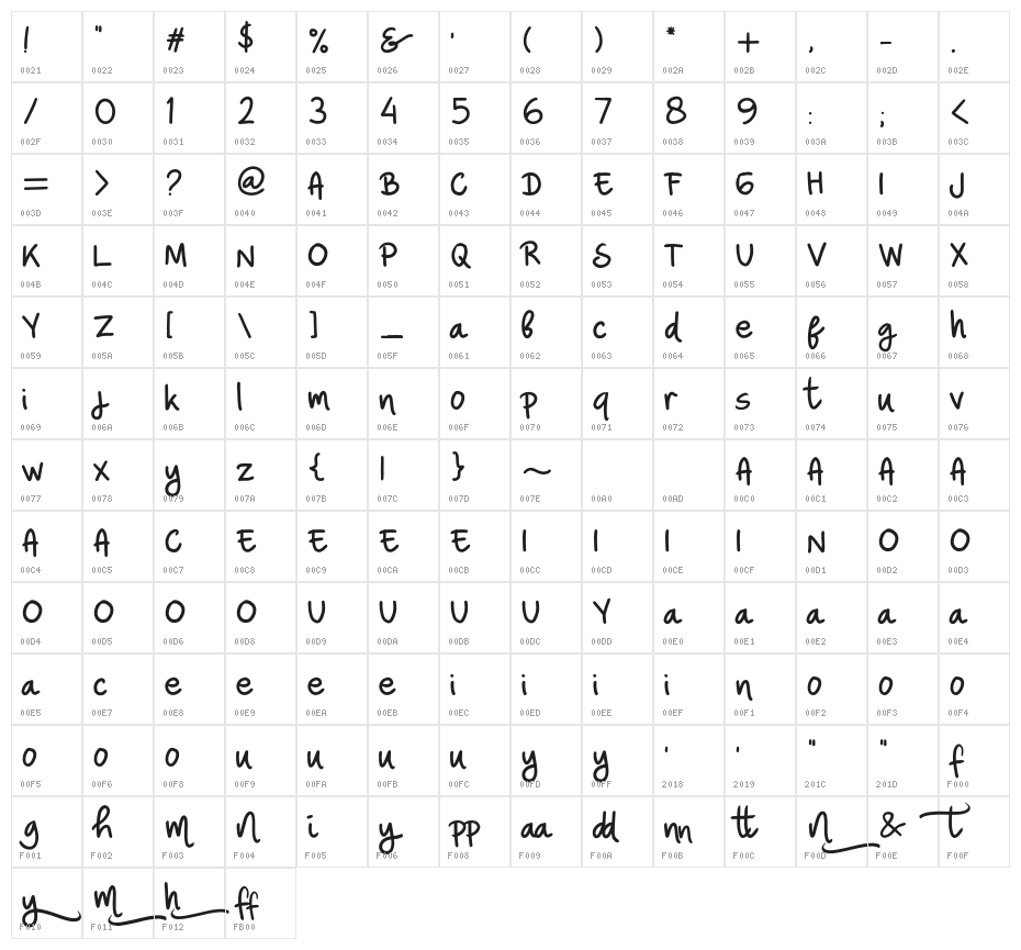 NinaninutRegular Character Map