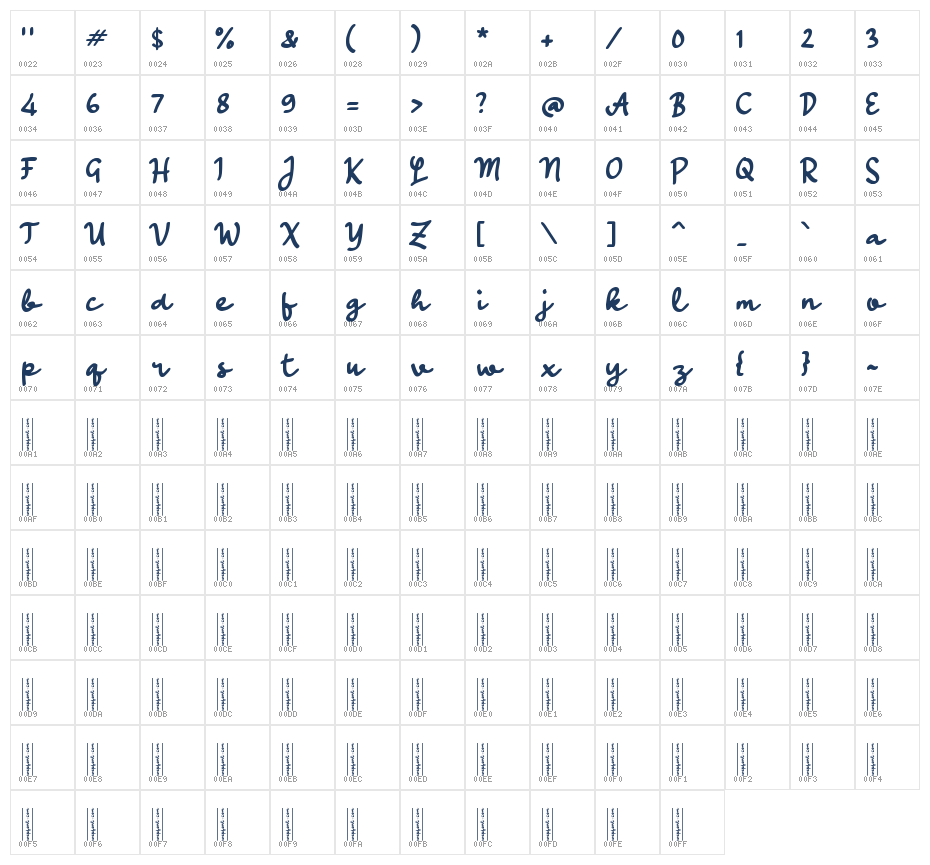 Ninaya Character Map