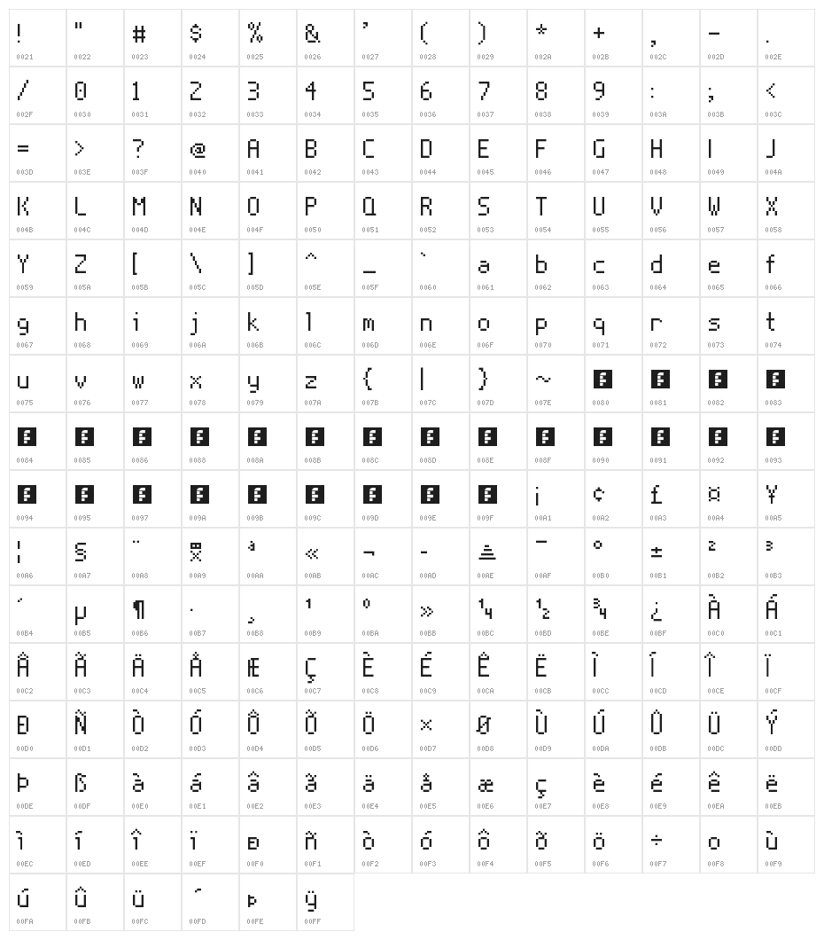 Nine By Five NBP Character Map