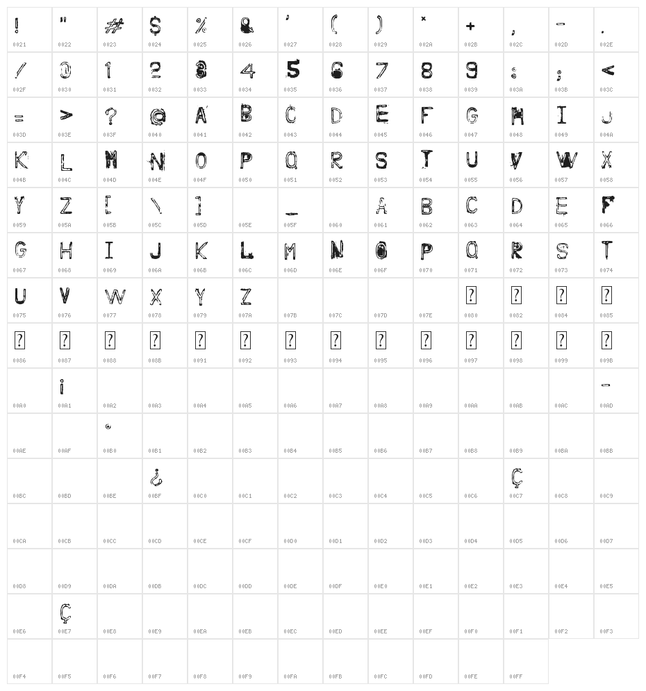 Nine Feet Under Character Map