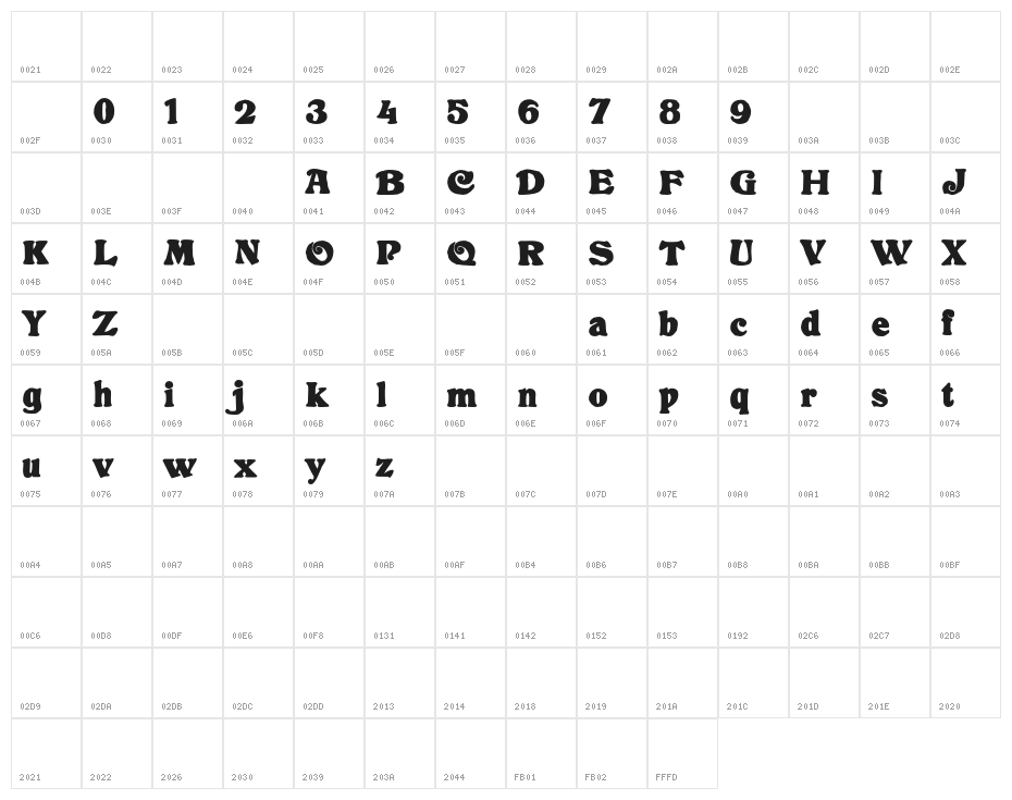 NineHundredArgh Character Map