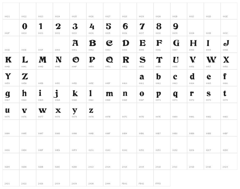 NineHundredOuch Character Map