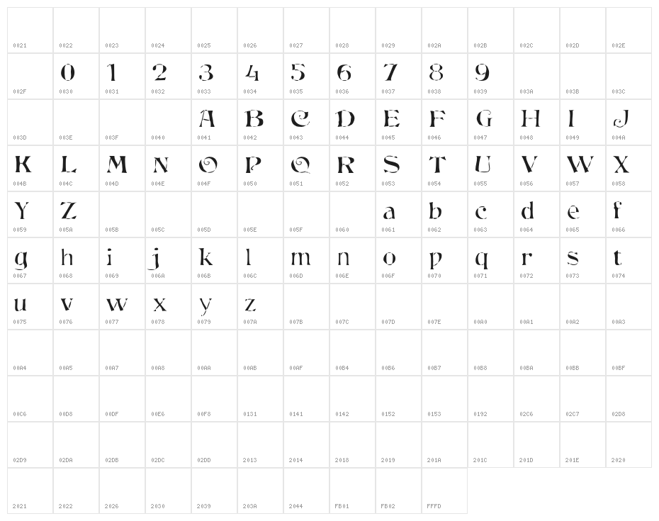 NineHundredSnort Character Map