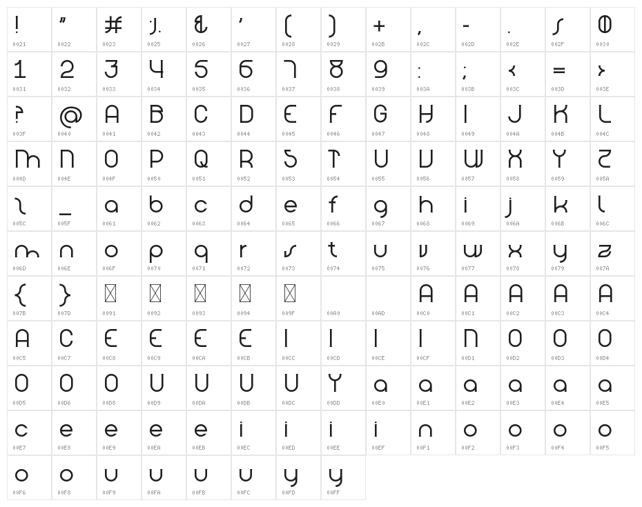 Nineland Character Map