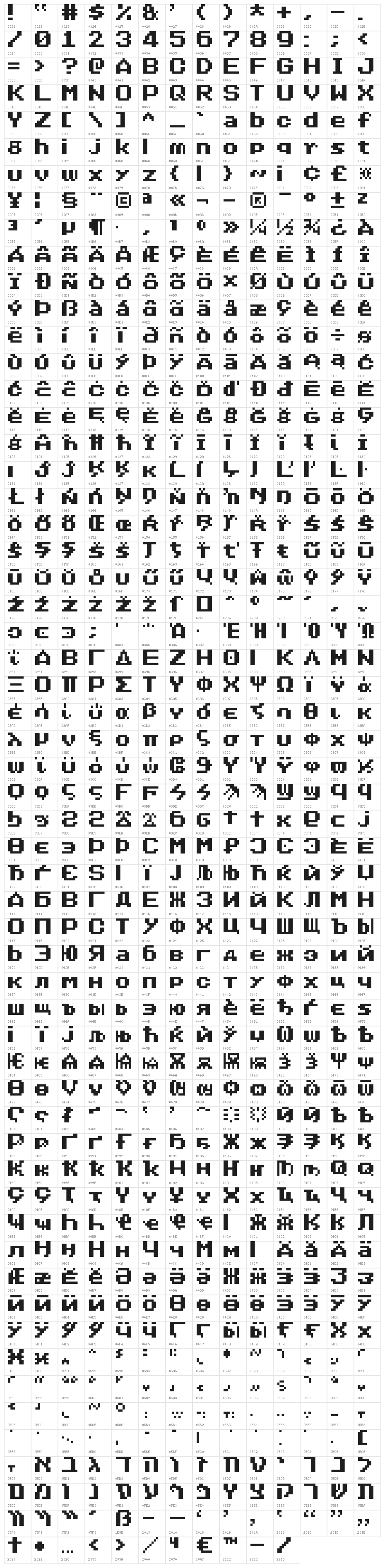 Nineteen Eighty Seven Character Map