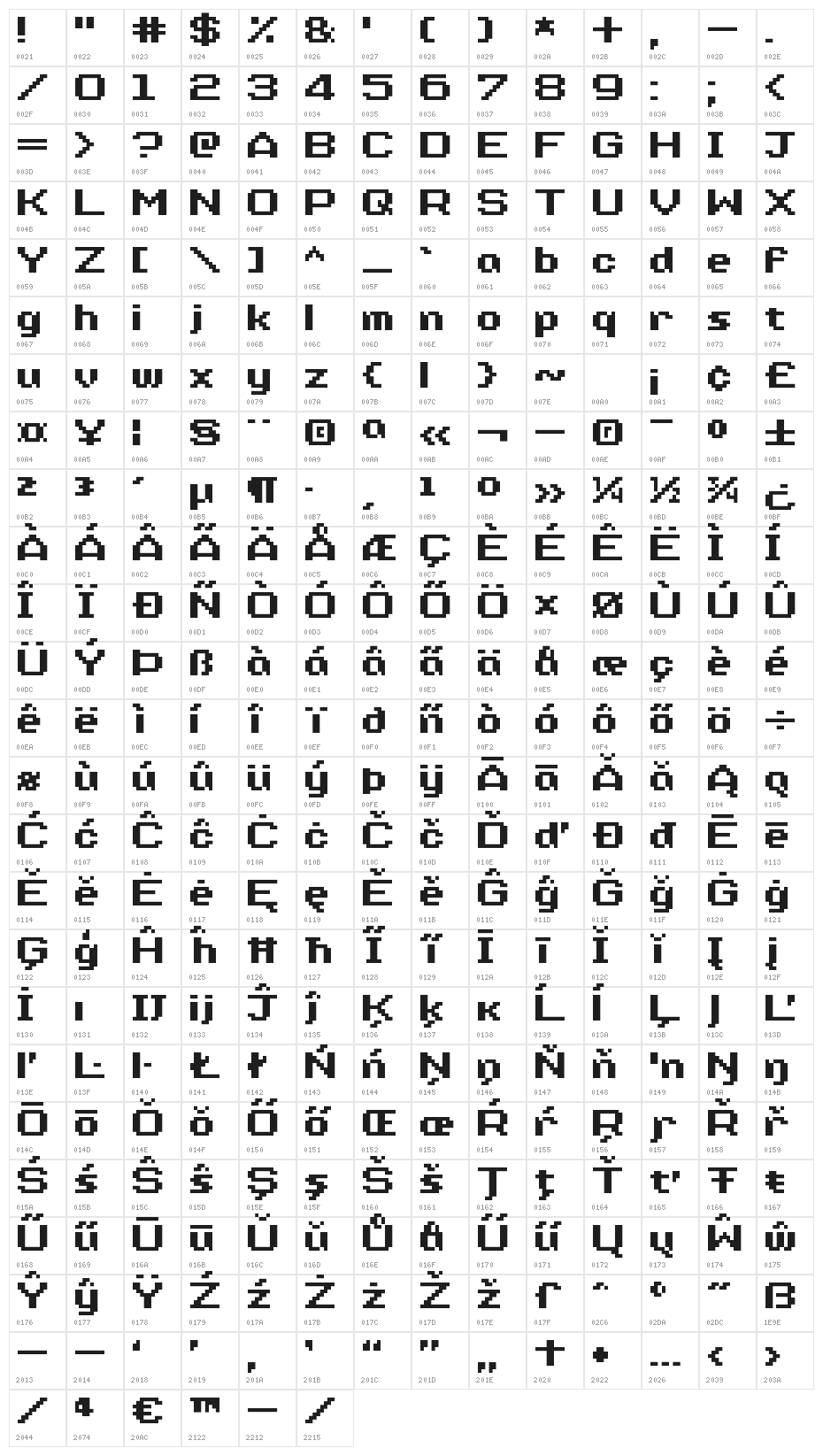 Nineteen Ninety Seven Character Map