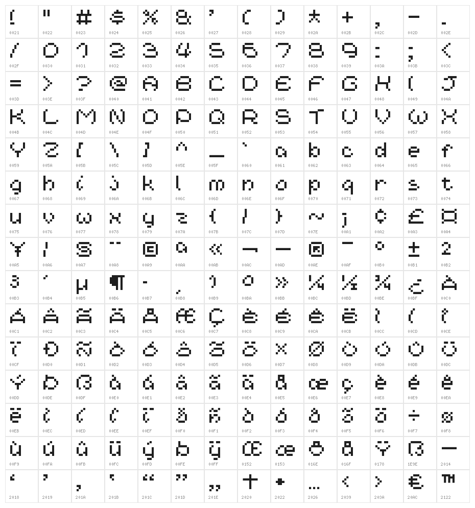 Nineteen Ninety Six Character Map