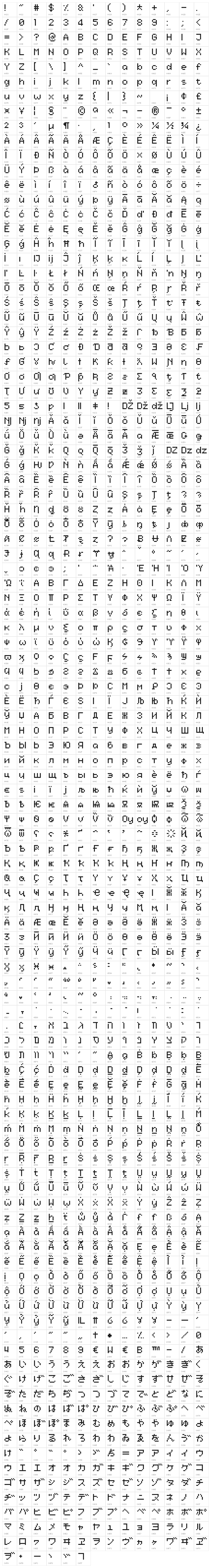 Nineteen Ninety Three Character Map