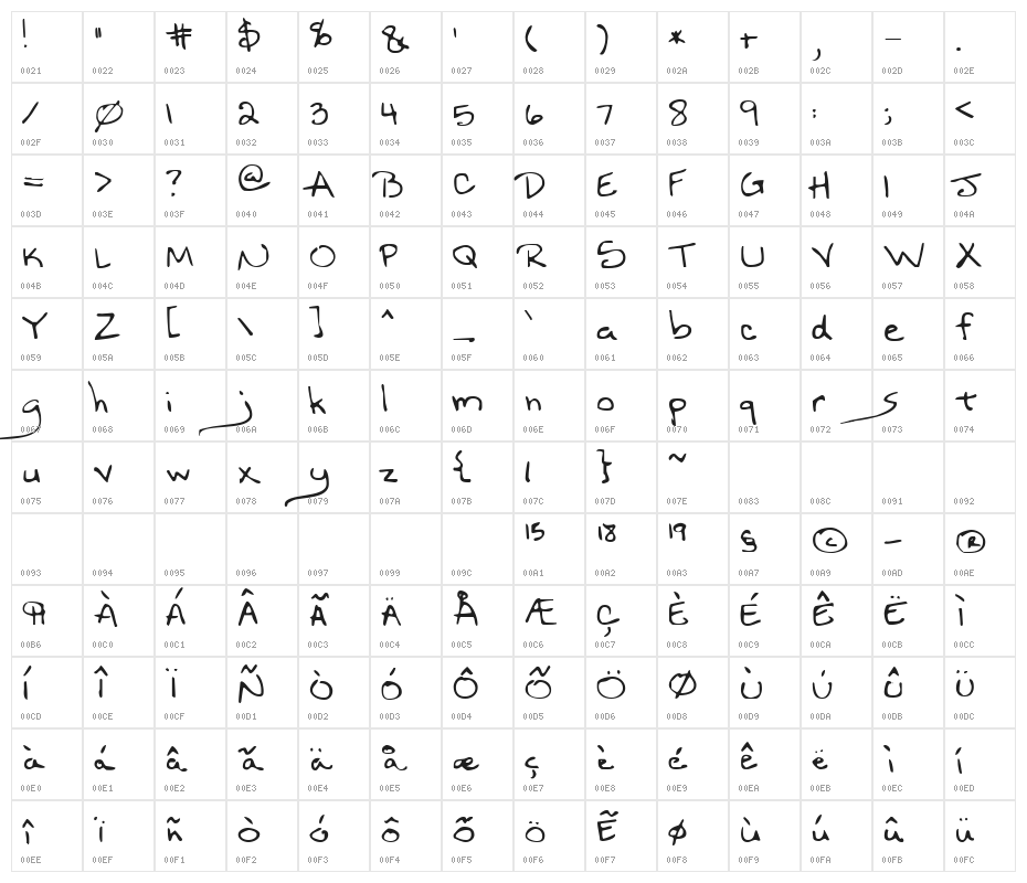 Nineteen Character Map