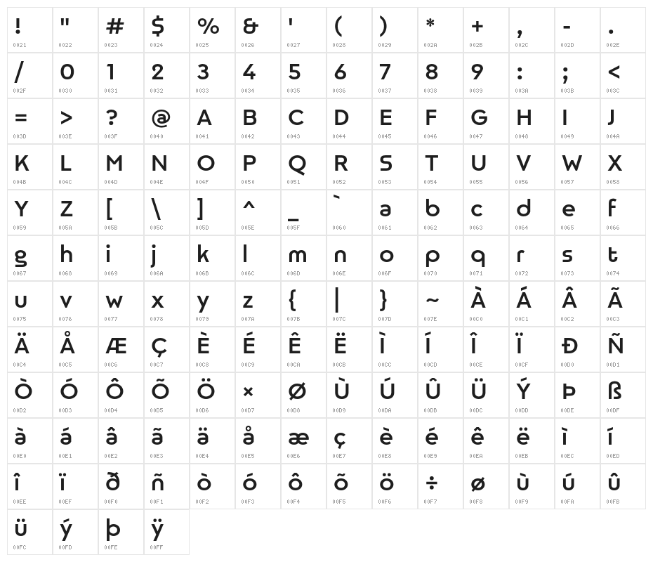 Nineteenth Character Map