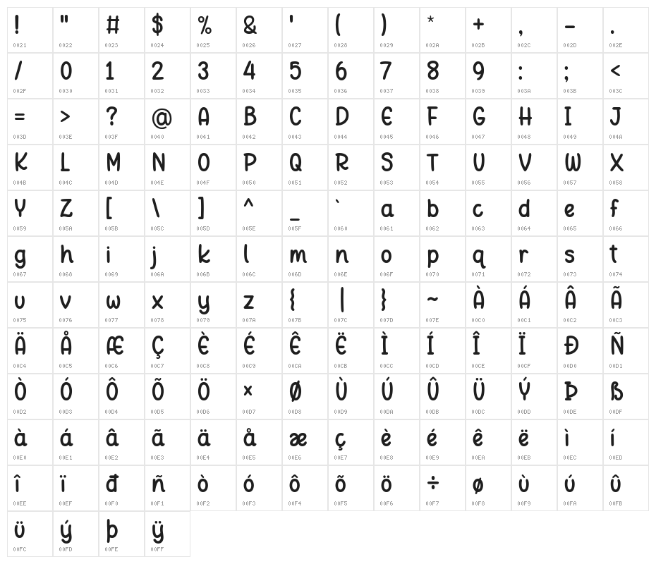 Ningst Only Peace Character Map