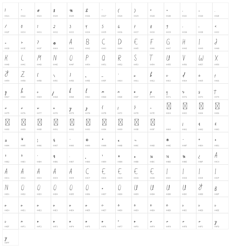 Ningtawang Character Map