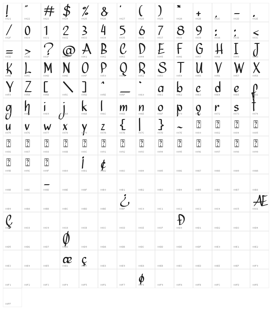 Ninja Julietta Character Map