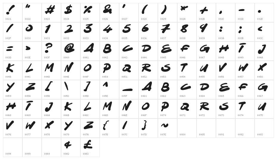 Ninja Note Character Map