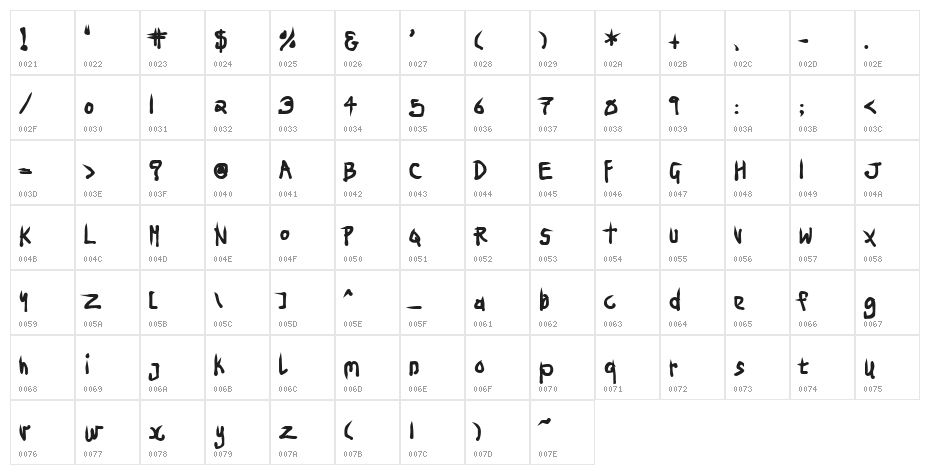 Ninja Penguin Character Map