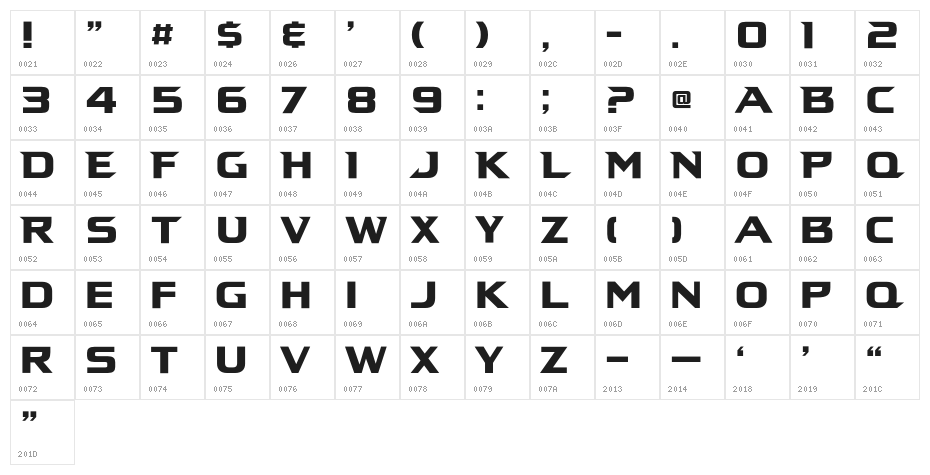 Ninja Turtles Character Map