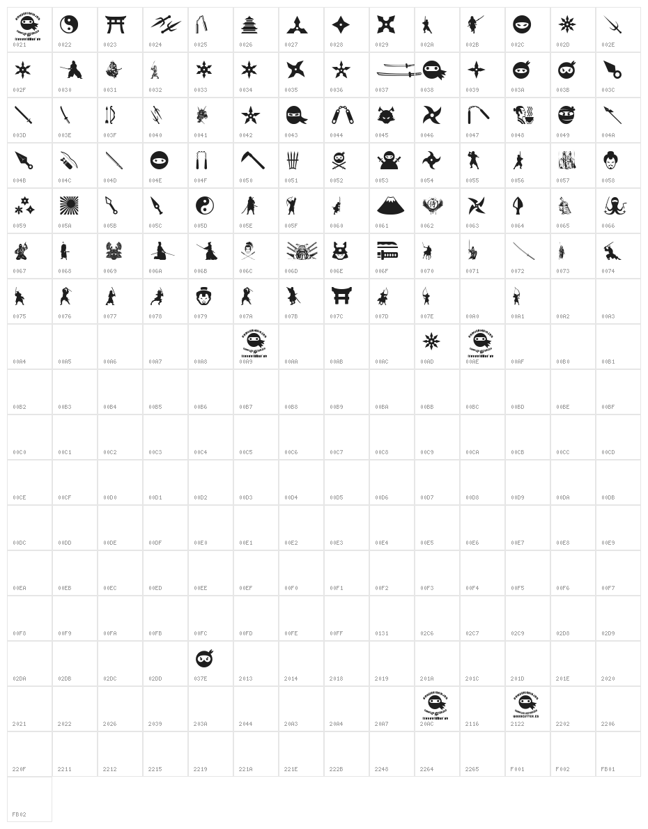 Ninja and Samurai Character Map