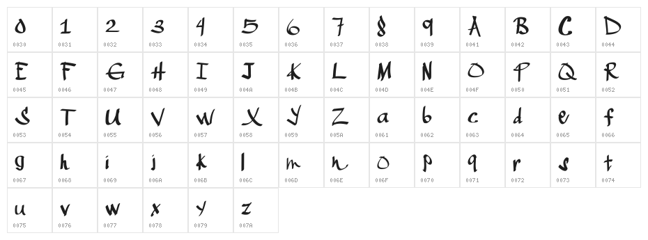 NinjaSushi Character Map
