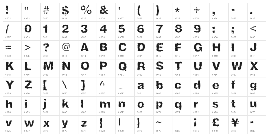 NinjaTurtle Character Map