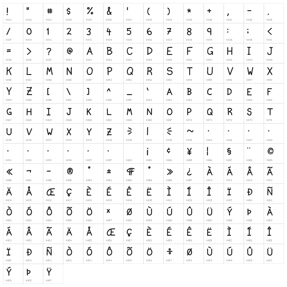 Ninjascript Smallcaps Character Map