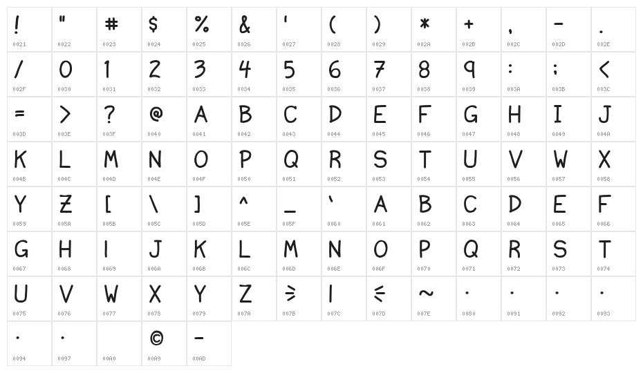 Ninjascript Character Map