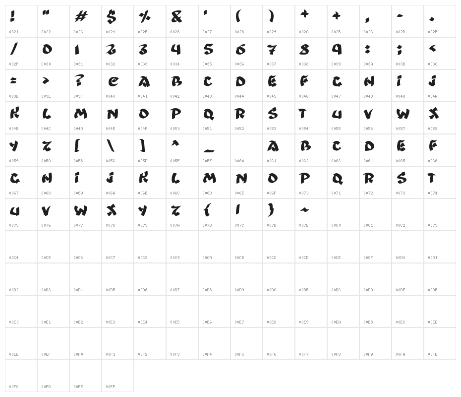 Ninjastrike Character Map