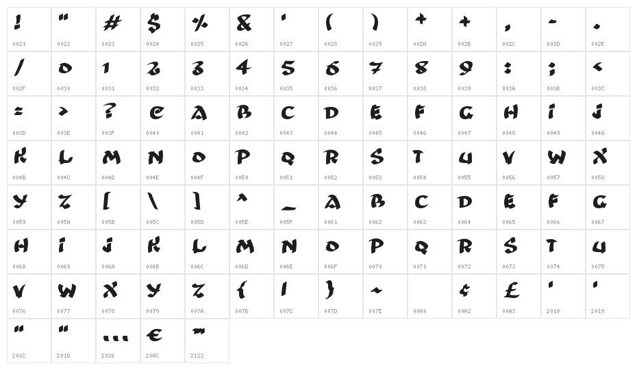 Ninjastrike Character Map