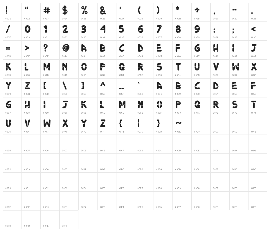 Ninjos Character Map