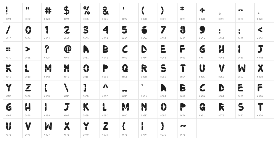 Ninjos Character Map