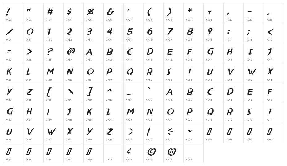 Ninjutsu BB Italic Character Map
