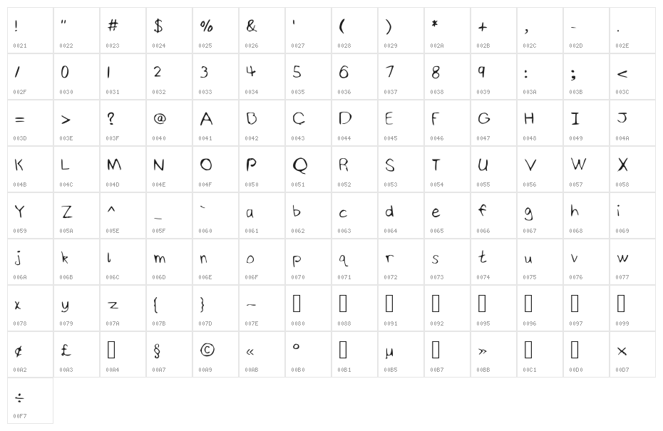 Ninjy'sHandWriting regular Medium Character Map