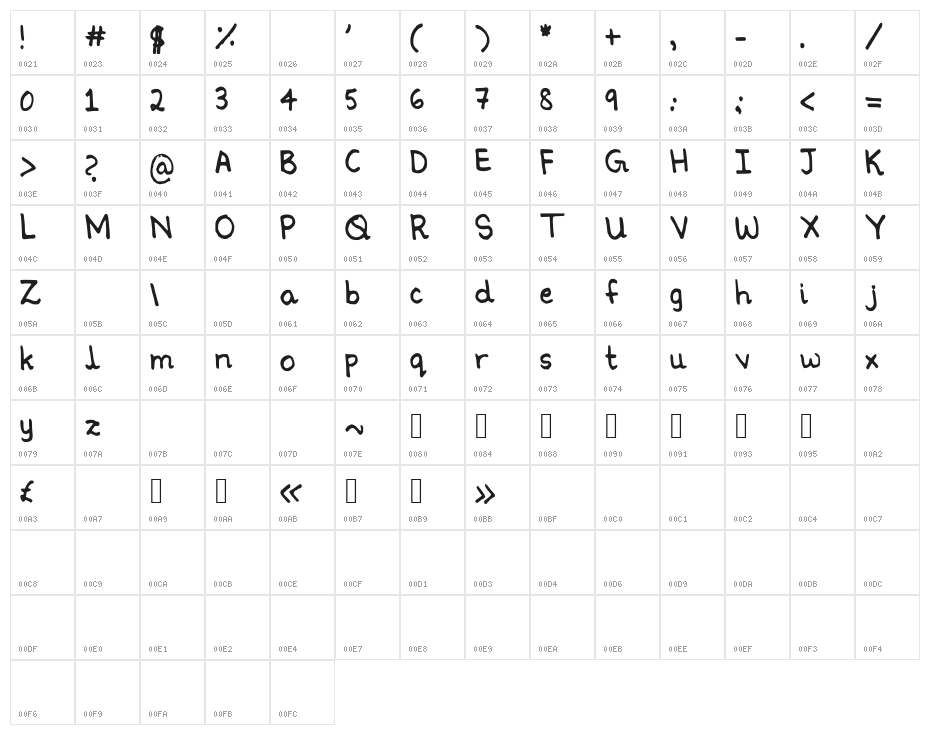 Ninoshandwriting Character Map