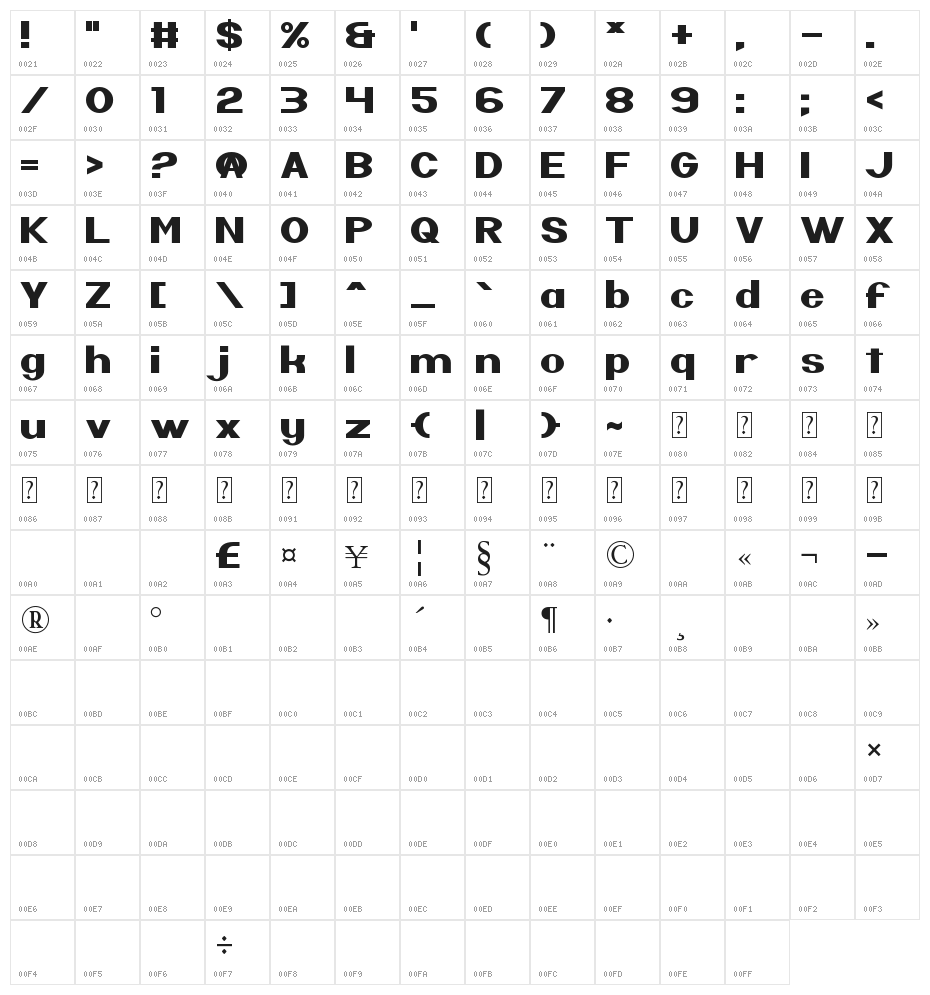 Nintender Character Map
