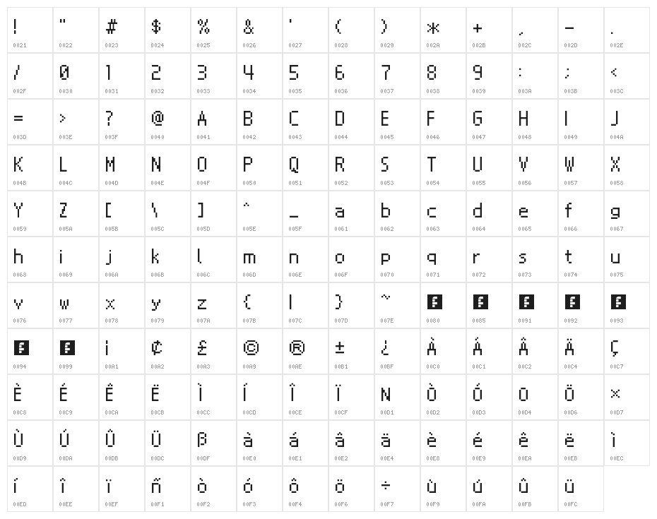 Nintendo DS BIOS Regular Character Map