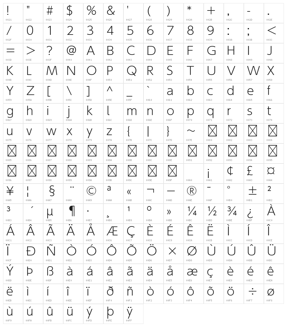 Nintendo Switch UI Character Map